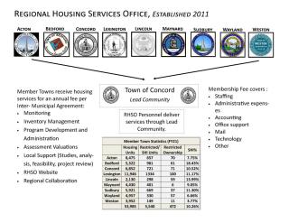 Service Model